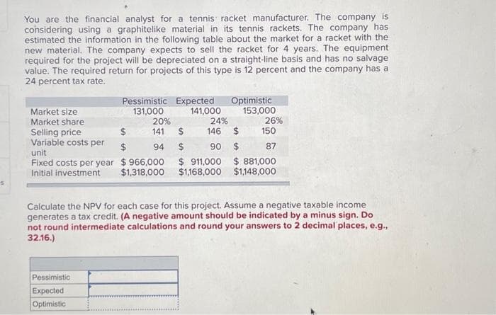 5
You are the financial analyst for a tennis racket manufacturer. The company is
considering using a graphitelike material in its tennis rackets. The company has
estimated the information in the following table about the market for a racket with the
new material. The company expects to sell the racket for 4 years. The equipment
required for the project will be depreciated on a straight-line basis and has no salvage
value. The required return for projects of this type is 12 percent and the company has a
24 percent tax rate.
Market size
Market share
Selling price
Variable costs per
unit
Fixed costs per year
Initial investment
Pessimistic Expected
131,000
141,000
Pessimistic
Expected
Optimistic
$
$
Optimistic
20%
24%
141 $
146 $
94 $ 90 $
$966,000
$1,318,000
153,000
26%
150
87
$911,000 $881,000
$1,168,000
$1,148,000
Calculate the NPV for each case for this project. Assume a negative taxable income
generates a tax credit. (A negative amount should be indicated by a minus sign. Do
not round intermediate calculations and round your answers to 2 decimal places, e.g.,
32.16.)