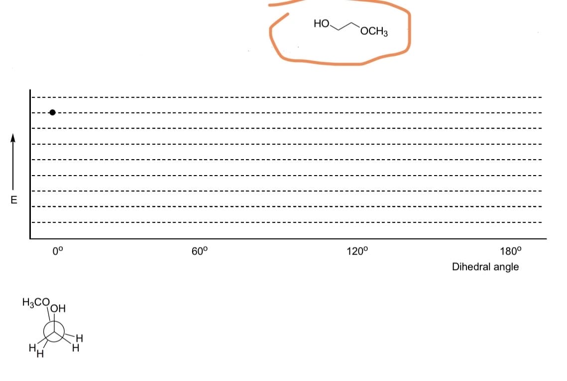 E
H3CO
0°
ОН
H
н
60⁰
HO.
OCH 3
120°
180°
Dihedral angle