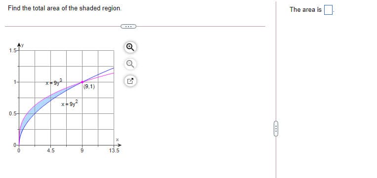 Find the total area of the shaded region.
The area is
...
1.5-
1-
(9,1)
0.5-
04
4.5
13.5
to
