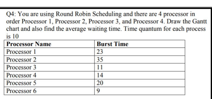 Q4: You are using Round Robin Scheduling and there are 4 processor in
order Processor 1, Processor 2, Processor 3, and Processor 4. Draw the Gantt
chart and also find the average waiting time. Time quantum for each process
is 10
Processor Name
Burst Time
Processor 1
23
Processor 2
Processor 3
35
11
Processor 4
14
Processor 5
20
Processor 6
9.
