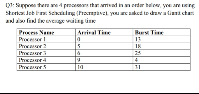 Q3: Suppose there are 4 processors that arrived in an order below, you are using
Shortest Job First Scheduling (Preemptive), you are asked to draw a Gantt chart
and also find the average waiting time
Process Name
Arrival Time
Burst Time
Processor 1
13
Processor 2
18
Processor 3
25
Processor 4
9.
4
Processor
10
31
