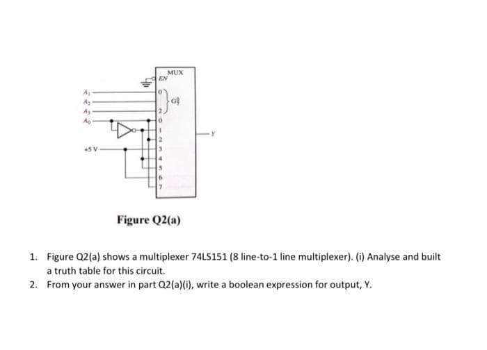 A₁
A₂
Ay
Ag
+5 V
411
EN
0
MUX
G
Figure Q2(a)
1. Figure Q2(a) shows a multiplexer 74LS151 (8 line-to-1 line multiplexer). (i) Analyse and built
a truth table for this circuit.
2. From your answer in part Q2(a)(i), write a boolean expression for output, Y.