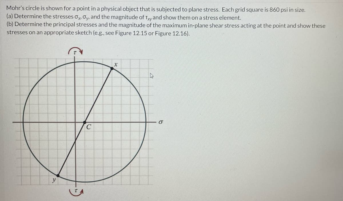 Mohr's circle is shown for a point in a physical object that is subjected to plane stress. Each grid square is 860 psi in size.
(a) Determine the stresses Oy, Oy, and the magnitude of Tyyand show them on a stress element.
(b) Determine the principal stresses and the magnitude of the maximum in-plane shear stress acting at the point and show these
stresses on an appropriate sketch (e.g., see Figure 12.15 or Figure 12.16).
