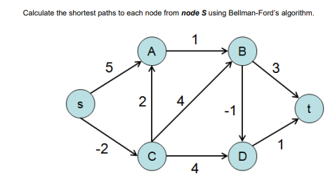 Calculate the shortest paths to each node from node S using Bellman-Ford's algorithm.
1
A
В
5
2
4
-1
-2
1
D
4
