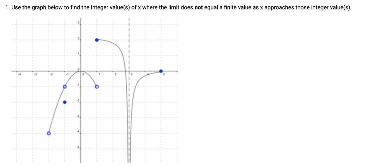 1. Use the graph below to find the integer value(s) of x where the limit does not equal a finite value as x approaches those integer value(s).
