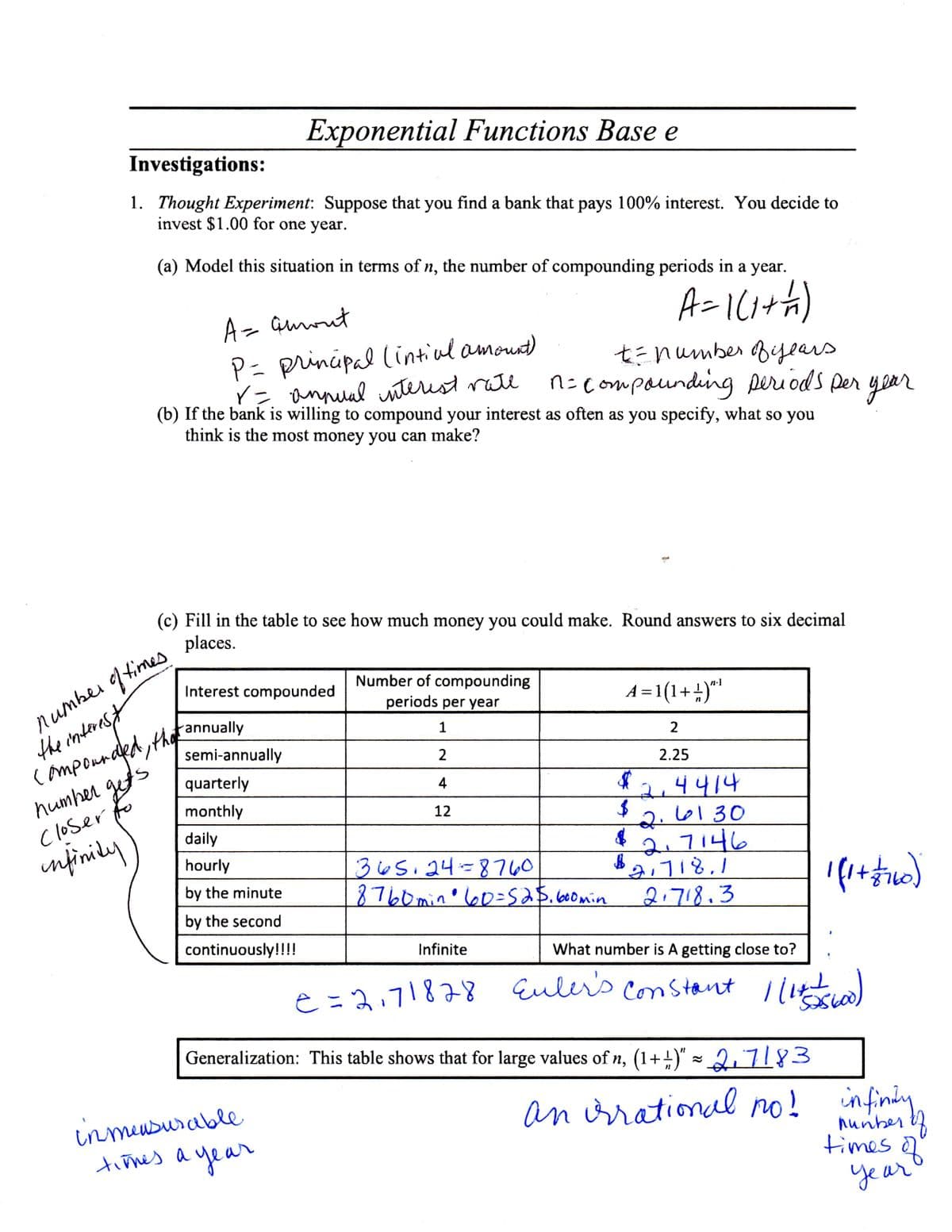 Exponential Functions Base e
Investigations:
1. Thought Experiment: Suppose that you find a bank that pays 100% interest. You decide to
invest $1.00 for one year.
(a) Model this situation in terms of n, the number of compounding periods in a year.
A= auout
P= prinipal lintial amouat)
r= annual unterest rate
t=number Biyears
n=compaunding seriods per year
(b) If the bank is willing to compound your interest as often as you specify, what so you
think is the most money you can make?
(c) Fill in the table to see how much money you could make. Round answers to six decimal
places.
numbei q times
the inaterest
c ompounded, th
humber gefs
Closer fo
infiniey
Interest compounded
Number of compounding
periods per year
A =1(1++)*"
annually
1
semi-annually
quarterly
2.25
4
2.4414
2.66130
217146
2,718,1
2.718.3
monthly
12
daily
hourly
365.24=8760
8760mino60=Sa$.600min
by the minute
by the second
continuously!!!!
Infinite
What number is A getting close to?
e =2,71878 constant /1t
Euler's
Generalization: This table shows that for large values of n, (1++)" = 2.7183
an irrational no! infindy
nunber
times ]
inmeusurcable
tiñnes a
ayear
year
