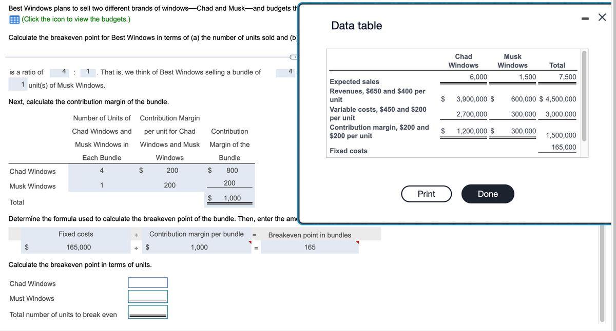 Best Windows plans to sell two different brands of windows-Chad and Musk-and budgets th
(Click the icon to view the budgets.)
Calculate the breakeven point for Best Windows in terms of (a) the number of units sold and (b)
is a ratio of
Chad Windows
Musk Windows
Total
4
1 unit(s) of Musk Windows.
Next, calculate the contribution margin of the bundle.
Number of Units of
Chad Windows and
Musk Windows in
Each Bundle
:
1 That is, we think of Best Windows selling a bundle of
Chad Windows
Must Windows
+
Total number of units to break even
Contribution Margin
per unit for Chad
Windows and Musk
Windows
200
+
Calculate the breakeven point in terms of units.
200
Contribution
Margin of the
Bundle
800
Determine the formula used to calculate the breakeven point of the bundle. Then, enter the am
Fixed costs
165,000
Contribution margin per bundle
1,000
$
200
1,000
4
=
Data table
Expected sales
Revenues, $650 and $400 per
unit
Variable costs, $450 and $200
per unit
Contribution margin, $200 and
$200 per unit
Fixed costs
= Breakeven point in bundles
165
Print
$
Chad
Windows
6,000
3,900,000 $
2,700,000
1,200,000 $
Musk
Windows
Done
1,500
Total
300,000
7,500
600,000 $4,500,000
300,000 3,000,000
1,500,000
165,000
I
X