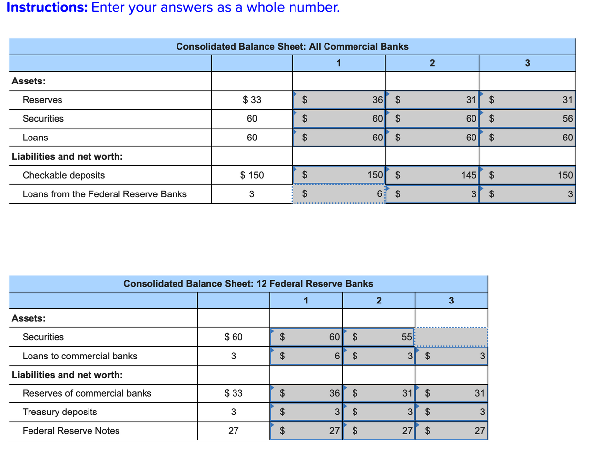 Instructions: Enter your answers as a whole number.
Assets:
Reserves
Securities
Loans
Liabilities and net worth:
Checkable deposits
Loans from the Federal Reserve Banks
Assets:
Consolidated Balance Sheet: All Commercial Banks
Securities
Loans to commercial banks
Liabilities and net worth:
Reserves of commercial banks
Treasury deposits
Federal Reserve Notes
$ 33
60
60
$ 150
3
$ 60
3
$ 33
3
27
$
$
$
$
$
Consolidated Balance Sheet: 12 Federal Reserve Banks
GA
GA
$
$
1
1
60 $
6
GA
36
60
60
36 $
3
$
27
$
150
6
2
$
$
6A
$
55
|
3
31
3
27
2
$
$
$
3
31
$
60 $
60 $
145 $
3
$
3
31
3
27
3
31
56
60
150
3