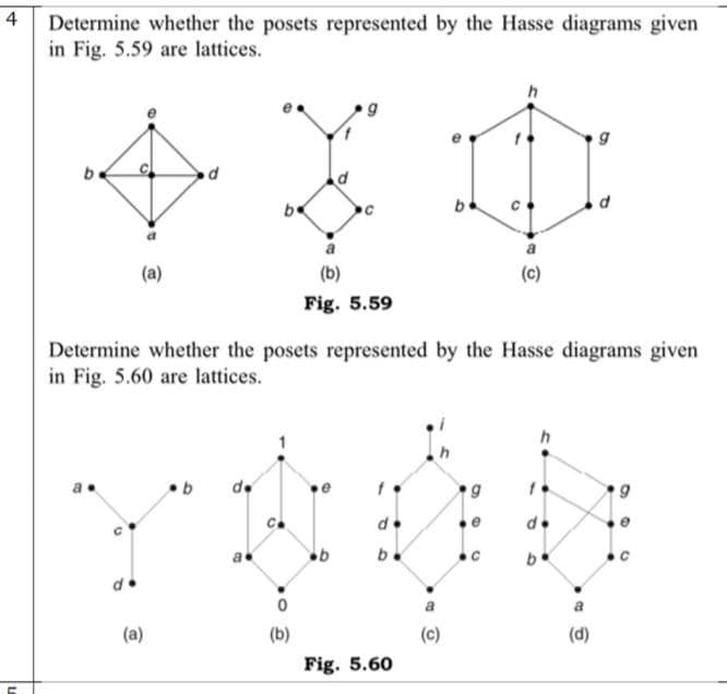 4
Determine whether the posets represented by the Hasse diagrams given
in Fig. 5.59 are lattices.
b
C
(a)
d•
d
(a)
b de
a
be
Determine whether the posets represented by the Hasse diagrams given.
in Fig. 5.60 are lattices.
6
(b)
Fig. 5.59
(b)
P
b
Fig. 5.60
b
(c)
C
с
(c)
do
b
g
(d)
O