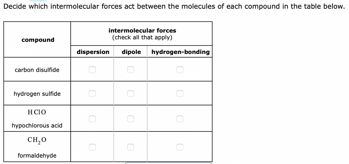 Decide which intermolecular forces act between the molecules of each compound in the table below.
intermolecular forces
(check all that apply)
compound
dispersion
dipole
hydrogen-bonding
carbon disulfide
hydrogen sulfide
H Clo
hypochlorous acid
CH,0
formaldehyde
