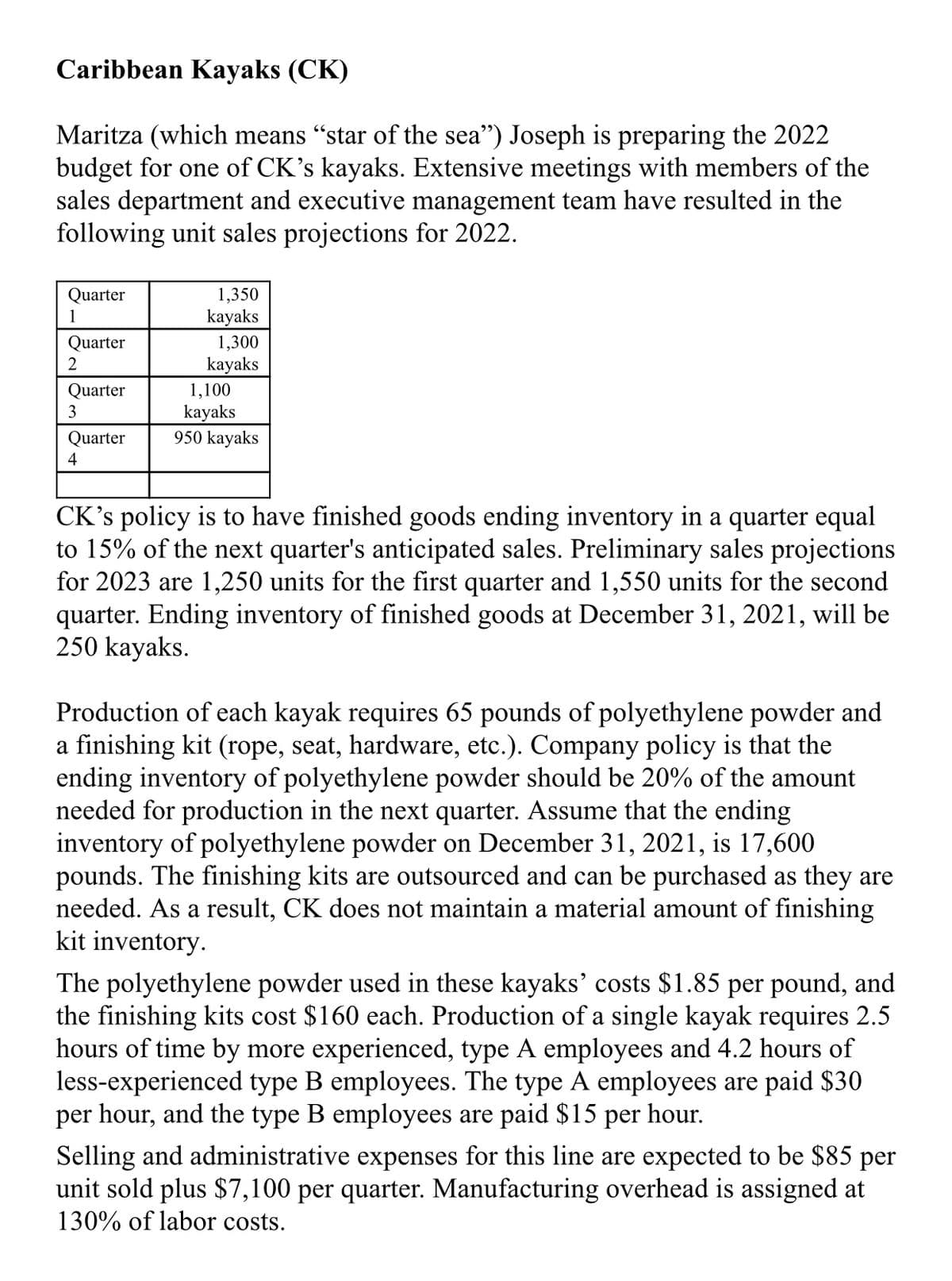 Caribbean Kayaks (CK)
Maritza (which means "star of the sea") Joseph is preparing the 2022
budget for one of CK's kayaks. Extensive meetings with members of the
sales department and executive management team have resulted in the
following unit sales projections for 2022.
Quarter
1,350
kayaks
1,300
kayaks
1
Quarter
2
Quarter
1,100
kayaks
950 kayaks
3
Quarter
4
CK's policy is to have finished goods ending inventory in a quarter equal
to 15% of the next quarter's anticipated sales. Preliminary sales projections
for 2023 are 1,250 units for the first quarter and 1,550 units for the second
quarter. Ending inventory of finished goods at December 31, 2021, will be
250 kayaks.
Production of each kayak requires 65 pounds of polyethylene powder and
a finishing kit (rope, seat, hardware, etc.). Company policy is that the
ending inventory of polyethylene powder should be 20% of the amount
needed for production in the next quarter. Assume that the ending
inventory of polyethylene powder on December 31, 2021, is 17,600
pounds. The finishing kits are outsourced and can be purchased as they are
needed. As a result, CK does not maintain a material amount of finishing
kit inventory.
The polyethylene powder used in these kayaks' costs $1.85 per pound, and
the finishing kits cost $160 each. Production of a single kayak requires 2.5
hours of time by more experienced, type A employees and 4.2 hours of
less-experienced type B employees. The type A employees are paid $30
per hour, and the type B employees are paid $15 per hour.
Selling and administrative expenses for this line are expected to be $85 per
unit sold plus $7,100 per quarter. Manufacturing overhead is assigned at
130% of labor costs.
