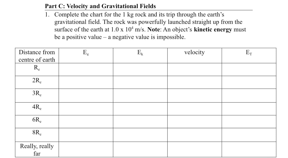 Part C: Velocity and Gravitational Fields
1. Complete the chart for the 1 kg rock and its trip through the earth's
gravitational field. The rock was powerfully launched straight up from the
surface of the earth at 1.0 x 10* m/s. Note: An object's kinetic energy must
be a positive value – a negative value is impossible.
Distance from
Eg
velocity
ET
centre of earth
R.
2R.
3R.
4R.
6R.
8R.
Really, really
far
