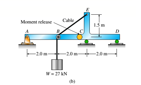 E
Moment release
Cable
1.5 m
A
B
D
-2.0 m-
-2.0 m 2.0 m-
W = 27 kN
(b)
