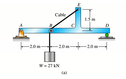 E
Cable
1.5 m
A
В
D
-2.0 m-
-2.0 m-
2.0 m-
W = 27 kN
(a)
