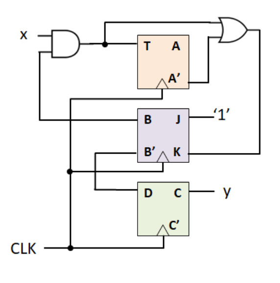 T A
A'
'1'
B'A K
D
— у
CLK
B.
