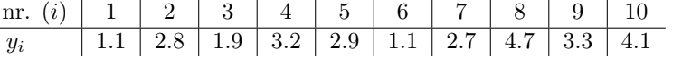 nr. (i) 1 2
Yi
1.1 2.8
3
4
1.9 3.2
5
6
7
8
9
10
2.9 1.1 2.7 4.7 3.3 4.1