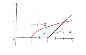 x= y +2
R
y =x- 4
2.
2.
