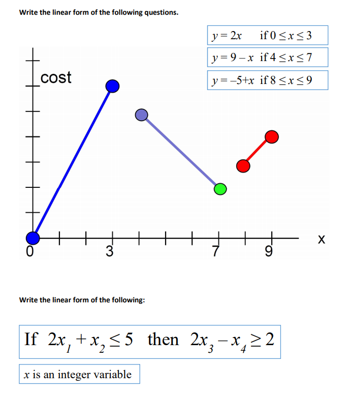 Write the linear form of the following questions.
y= 2x
if 0 <x< 3
y= 9 – x if 4 <x<7
cost
y=-5+x if 8<x<9
3.
Write the linear form of the following:
If 2x, -x,>2
2x, +x, <5 then
1
x is an integer variable
