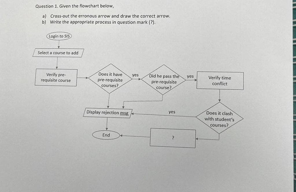 Question 1. Given the flowchart below,
a) Cross-out the erronous arrow and draw the correct arrow.
b) Write the appropriate process in question mark (?).
Login to SIS
Select a course to add
Does it have
Verify pre-
requisite course
Did he pass the
pre-requisite
course?
yes
yes
pre-requisite
courses?
Verify time
conflict
Display rejection msg.
Does it clash
yes
with student's
courses?
End
