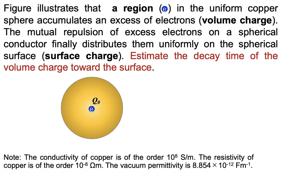 Figure illustrates that a region (e) in the uniform copper
sphere accumulates an excess of electrons (volume charge).
The mutual repulsion of excess electrons on a spherical
conductor finally distributes them uniformly on the spherical
surface (surface charge). Estimate the decay time of the
volume charge toward the surface.
20
e
Note: The conductivity of copper is of the order 108 S/m. The resistivity of
copper is of the order 10-8 m. The vacuum permittivity is 8.854 × 10-¹² Fm-¹.