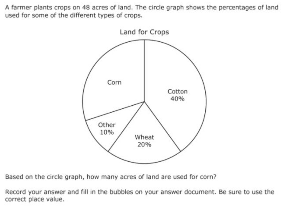 A farmer plants crops on 48 acres of land. The circle graph shows the percentages of land
used for some of the different types of crops.
Land for Crops
Corn
Cotton
40%
Other
10%
Wheat
20%
Based on the circle graph, how many acres of land are used for corn?
Record your answer and fill in the bubbles on your answer document. Be sure to use the
correct place value.
