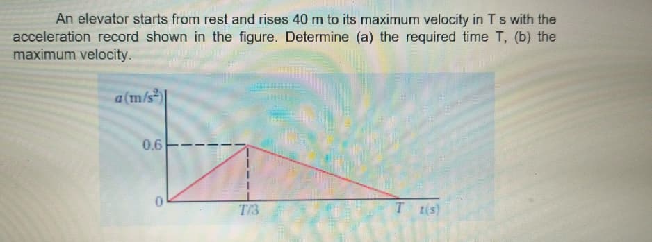 An elevator starts from rest and rises 40 m to its maximum velocity in T s with the
acceleration record shown in the figure. Determine (a) the required time T, (b) the
maximum velocity.
a (m/s²)
0.6
T/3
T tis)
