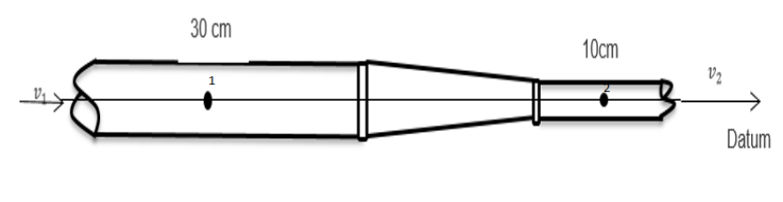 30 cm
1
10cm
V₂
Datum