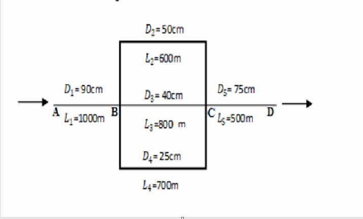 D₁=90cm
*L₁=1000m
A
B
D₂=50cm
L₂=600m
D3=40cm
L₂=800 m
D4=25cm
L4=700m
D;= 75cm
CLS-500m
D