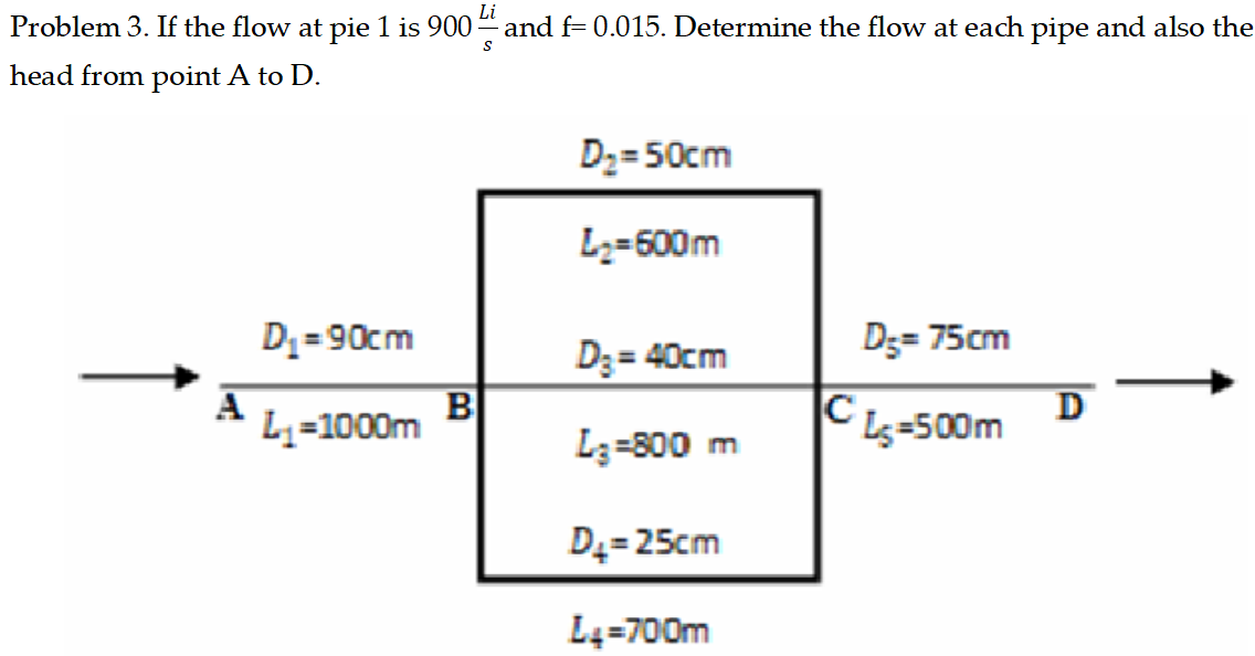 Li
Problem 3. If the flow at pie 1 is 900 and f= 0.015. Determine the flow at each pipe and also the
S
head from point A to D.
A
D₁=90cm
L₁=1000m
B
D₂=50cm
L₂=600m
D₂ = 40cm
L3=800 m
D4=25cm
L4=700m
D₂= 75cm
CLs=500m
D