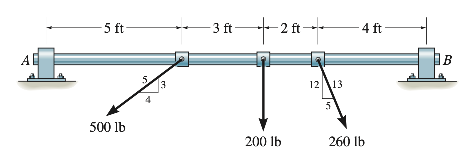 -5 ft
3 ft-
2 ft
4 ft
B
В
5
3
12 13
4
5
500 lb
200 lb
260 lb
