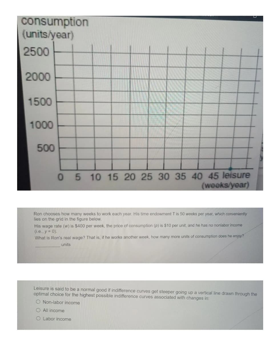 consumption
(units/year)
2500
2000
1500
1000
500
0 5
10 15 20 25 30 35 40 45 leisure
(weeks/year)
Ron chooses how many weeks to work each year. His time endowment T is 50 weeks per year, which conveniently
lies on the grid in the figure below.
His wage rate (w) is $400 per week, the price of consumption (p) is $10 per unit, and he has no nonlabor income
(i.e., y = 0).
What is Ron's real wage? That is, if he works another week, how many more units of consumption does he enjay?
units
Leisure is said to be a normal good if indifference curves get steeper going up a vertical line drawn through the
optimal choice for the highest possible indifference curves associated with changes in:
O Non-labor income
O All income
O Labor income
