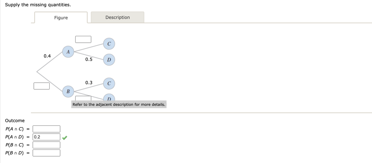 Supply the missing quantities.
Figure
Description
C
A
0.4
0.5
D
0.3
C
В
D.
Refer to the adjacent description for more details.
Outcome
P(A n C) =
P(A n D)
0.2
Р(Вп С)
P(Bη D )
