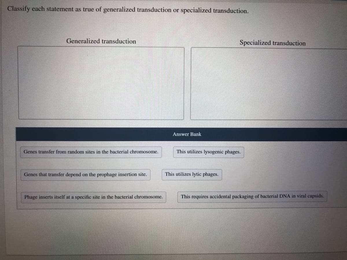 Classify each statement as true of generalized transduction or specialized transduction.
Generalized transduction
Specialized transduction
Answer Bank
Genes transfer from random sites in the bacterial chromosome.
This utilizes lysogenic phages.
Genes that transfer depend on the prophage insertion site.
This utilizes lytic phages.
Phage inserts itself at a specific site in the bacterial chromosome.
This requires accidental packaging of bacterial DNA in viral capsids.
