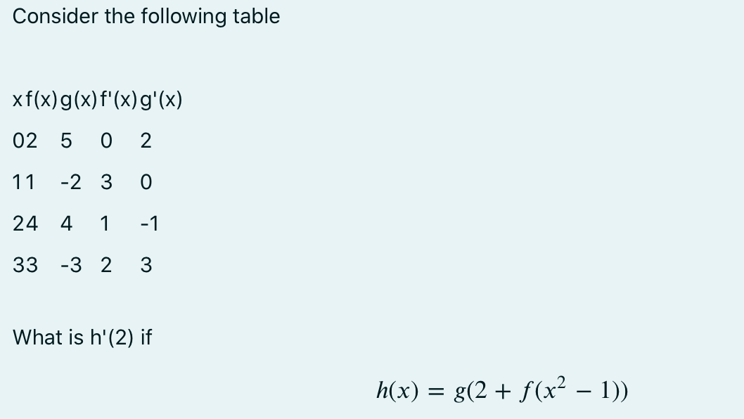 Consider the following table
xf(x)g(x)f'(x)g'(x)
02 5
0 2
11
-2 3
24
4
1
-1
33 -3 2
3
What is h'(2) if
h(x) = g(2 + f(x² – 1))
