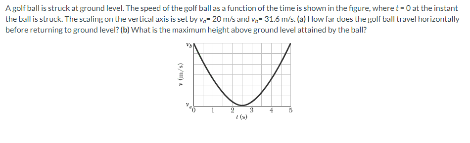 A golf ball is struck at ground level. The speed of the golf ball as a function of the time is shown in the figure, where t = 0 at the instant
the ball is struck. The scaling on the vertical axis is set by va 20 m/s and v₂= 31.6 m/s. (a) How far does the golf ball travel horizontally
before returning to ground level? (b) What is the maximum height above ground level attained by the ball?
v (m/s)
2
3
4 5