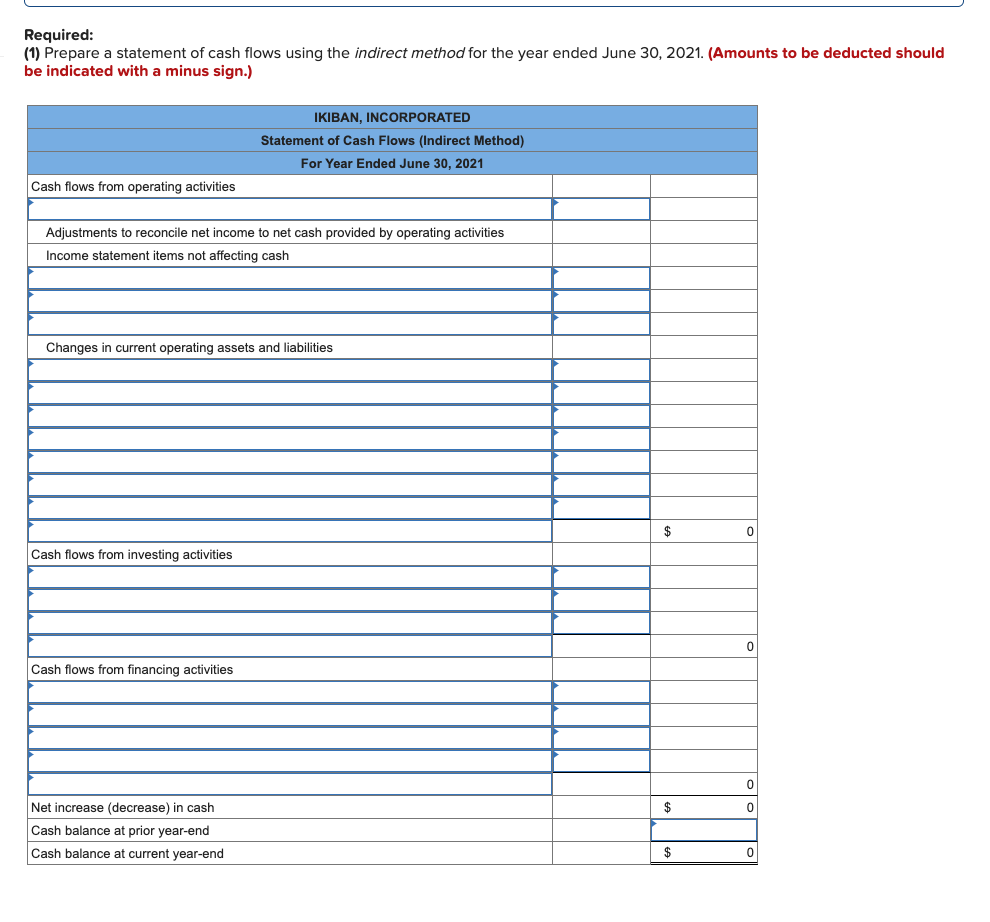 Required:
(1) Prepare a statement of cash flows using the indirect method for the year ended June 30, 2021. (Amounts to be deducted should
be indicated with a minus sign.)
Cash flows from operating activities
Adjustments to reconcile net income to net cash provided by operating activities
Income statement items not affecting cash
Changes in current operating assets and liabilities
Cash flows from investing activities
IKIBAN, INCORPORATED
Statement of Cash Flows (Indirect Method)
For Year Ended June 30, 2021
Cash flows from financing activities
Net increase (decrease) in cash
Cash balance at prior year-end
Cash balance at current year-end
$
$
$
0
0
0
0
0