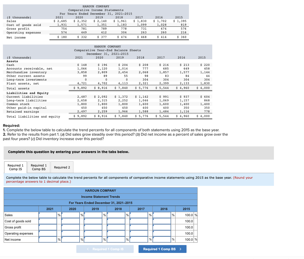 ($ thousands)
Sales
Cost of goods sold
Gross profit
Operating expenses
Net income
($ thousands)
Assets
Cash
Accounts receivable, net
Merchandise inventory
Other current assets
Long-term investments
Plant assets, net
Total assets
Liabilities and Equity
Current liabilities
Long-term liabilities
Common stock
Other paid-in capital
Retained earnings
Total liabilities and equity
HAROUN COMPANY
Comparative Income Statements
For Years Ended December 31, 2021-2015
2021
2019
$ 2,685
1,931
754
574
$ 180
Required 1
Comp IS
Required 1
Comp BS
Sales
Cost of goods sold
Gross profit
Operating expenses
Net income
Required 2
2021
2020
$ 2,352
1,571
781
449
$ 332
%
2021
%
$ 148
1,066
3,858
HAROUN COMPANY
Comparative Year-End Balance Sheets
December 31, 2021-2015
2020
2019
99
0
4,721
$9,892
2,487
2,658
1,800
450
2,497
$ 9,892
Complete this question by entering your answers in the tabs below.
$ 2,140
1,351
789
412
$ 377
$ 196
1,120
2,809
89
0
4,702
$ 8,916
$ 2,092
2,315
1,800
450
2,259
$ 8,916
%
%
2018
$ 1,961
1,183
778
304
$ 474
$ 204
1,014
2,454
55
0
4,113
$ 7,840
Income Statement Trends
For Years Ended December 31, 2021-2015
2020
2019
HAROUN COMPANY
%
%
$ 1,372
2,252
1,800
450
1,966
$ 7,840 $ 5,776
Required:
1. Complete the below table to calculate the trend percents for all components of both statements using 2015 as the base year.
2. Refer to the results from part 1. (a) Did sales grow steadily over this period? (b) Did net income as a percent of sales grow over the
past four years? (c) Did inventory increase over this period?
2017
$ 1,830
1,099
731
263
$ 468
2018
< Required 1 Comp IS
2018
%
$ 208
777
2,068
98
304
2,321
$5,776
%
$ 1,142
1,046
1,600
400
1,588
Complete the below table to calculate the trend percents for all components of comparative income statements using 2015 as the base year. (Round your
percentage answers to 1 decimal place.)
2017
2016
$ 1,702
1,028
%
674
260
$ 414
%
2017
$ 216
685
1,857
83
304
2,399
$ 5,544
$ 991
1,069
1,600
400
1,484
$ 5,544
2015
$ 1,395
819
576
216
$360
2016
2016
%
$ 213
649
1,577
84
304
2,133
$ 4,960
%
$ 937
1,157
1,400
350
1,116
$ 4,960
Required 1 Comp BS >
2015
$ 220
458
1,144
44
304
1,830
$ 4,000
2015
$ 604
868
1,400
350
778
$ 4,000
100.0 %
100.0
100.0
100.0
100.0 %