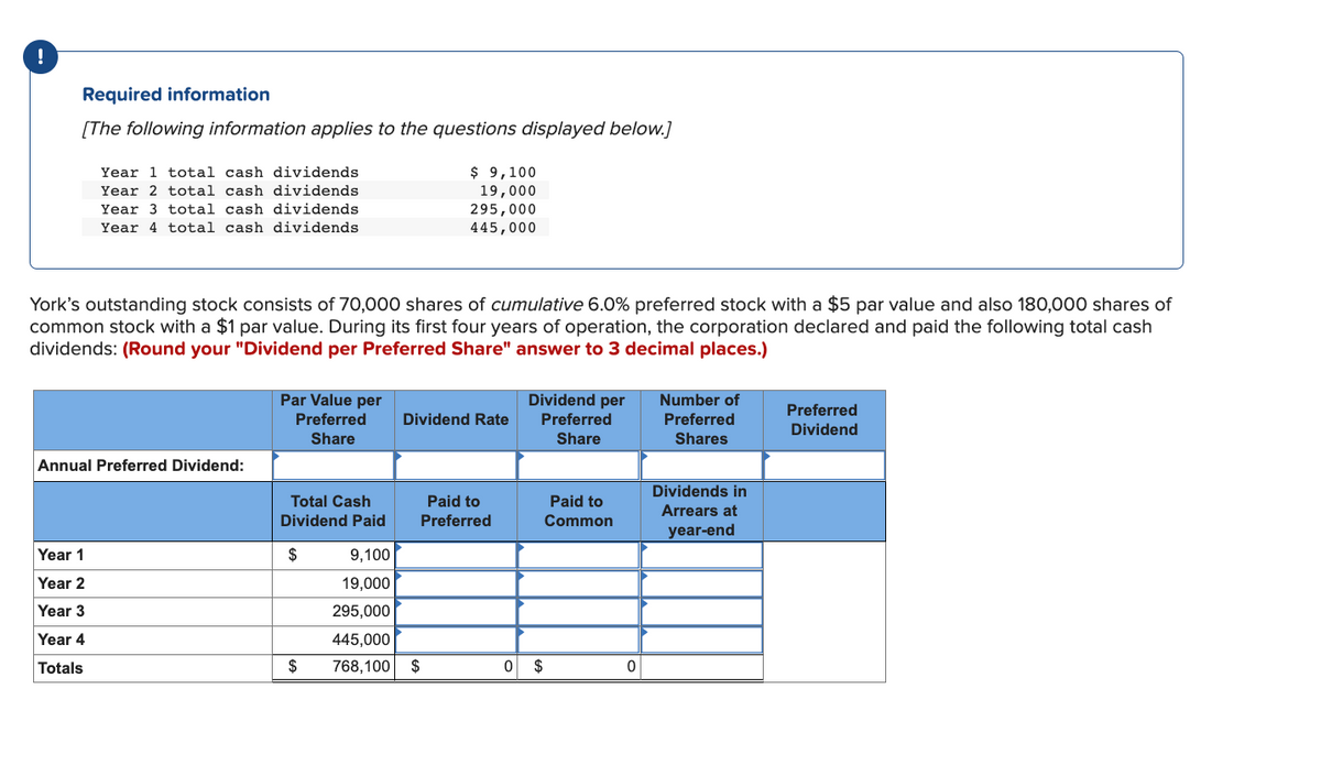 !
Required information
[The following information applies to the questions displayed below.]
Year 1 total cash dividends
Year 2 total cash dividends
Year 3 total cash dividends
Year 4 total cash dividends
York's outstanding stock consists of 70,000 shares of cumulative 6.0% preferred stock with a $5 par value and also 180,000 shares of
common stock with a $1 par value. During its first four years of operation, the corporation declared and paid the following total cash
dividends: (Round your "Dividend per Preferred Share" answer to 3 decimal places.)
Annual Preferred Dividend:
Year 1
Year 2
Year 3
Year 4
Totals
Par Value per
Preferred
Share
Total Cash
Dividend Paid
$
$
9,100
19,000
295,000
445,000
768,100
$ 9,100
19,000
295,000
445,000
Dividend Rate
Paid to
Preferred
$
Dividend per
Preferred
Share
Paid to
Common
0 $
0
Number of
Preferred
Shares
Dividends in
Arrears at
year-end
Preferred
Dividend