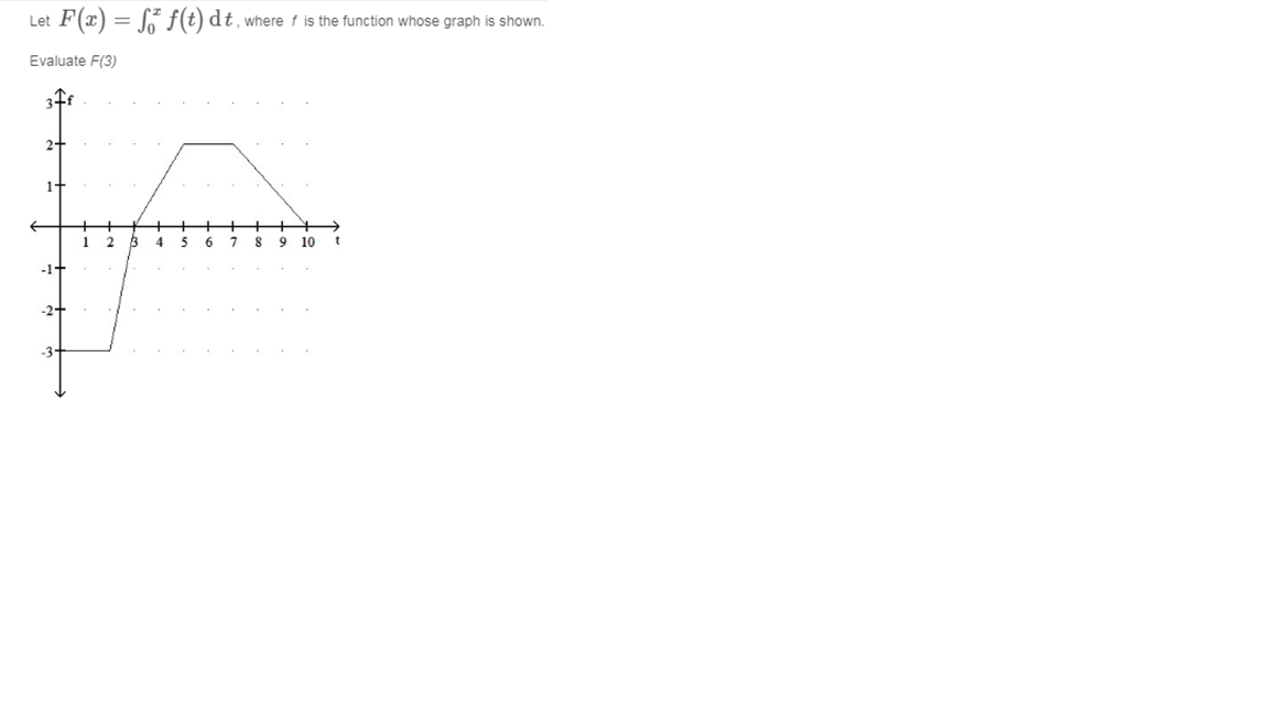 Let F(z) = l." f(t) d t where f isthefunction wnosegraph s shown
Evaluate F(3)
2-
1 2 B 4567 89 10
