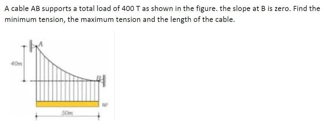 A cable AB supports a total load of 400 T as shown in the figure. the slope at B is zero. Find the
minimum tension, the maximum tension and the length of the cable.
40m
50m
W