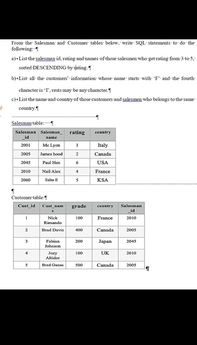 From: the Salesman and Customer tables· below, write SQL· statements to· do: the
following: 1
a)+List the salesman id, rating and names of those salesmen who 'get-rating from 3 to:5,
sorted DESCENDING·by:rating.1
b)+List all- the- customers' information: whose name starts with: 'F' and the fourth:
character-is I',rests•may·be any character.
c)+List the name and country of those customers and salesmen who belongs to the same
country.
Salesman table:
Salesman Salesman_
rating
country
id
name
2001
Mc Lyon
3
Italy
2005
James hood
Canada
2045
Paul Hen
6
USA
2010
Nail Alex
4
France
2060
Salm E
5
KSA
Customer table:
Cust_id
Cust_nam
grade
country
Salesman
e
id
1.
Nick
100
France
2010
Rimando
2
Brad Davis
400
Canada
2005
3
Fabian
200
Japan
2045
Johnson
4
Jozy
100
UK
2010
Altidor
5
Brad Guzan
500
Canada
2005

