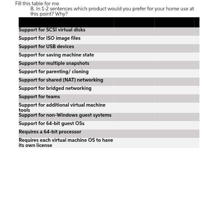 Fill this table for me
B. In 1-2 sentences which product would you prefer for your home use at
this point? Why?
Support for SCSI virtual disks
Support for ISO image files
Support for USB devices
Support for saving machine state
Support for multiple snapshots
Support for parenting/ cloning
Support for shared (NAT) networking
Support for bridged networking
Support for teams
Support for additional virtual machine
tools
Support for non-Windows guest systems
Support for 64-bit guest OSs
Requires a 64-bit processor
Requires each virtual machine OS to have
its own license
