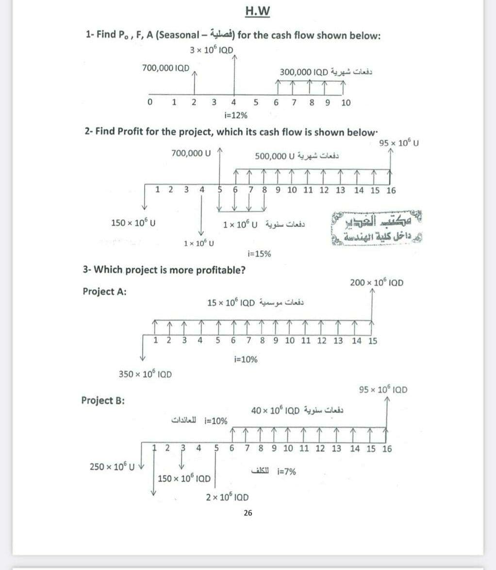 H.W
1- Find P., F, A (Seasonal – ai) for the cash flow shown below:
3 x 106 IQD
700,000 IQD
دفعات شهرية 1QD 0 0 0,0 30
2
3
4
6 7
8 9
10
i=12%
2- Find Profit for the project, which its cash flow is shown below
95 x 10 U
700,000 U
500,000 U iCis
1 2
3
4
6
8 9 10 11 12 13 14 15 16
150 x 10° U
1 x 10 U i cuis
ر داخل كلية الهندسة
1x 10 U
i=15%
3- Which project is more profitable?
200 x 10° IQD
Project A:
15 x 10 IQD g his
1
2
3
4
8 9 10 11 12 13
14 15
i=10%
350 x 10 IQD
95 x 10 IQD
Project B:
40 x 10 IQD y gi Glais
Glil i=10%
2
3
4
5
6.
7 8 9 10 11 12 13
14 15 16
250 x 10 U V
K j=7%
150 x 10° IQD
2 x 10° IQD
26
