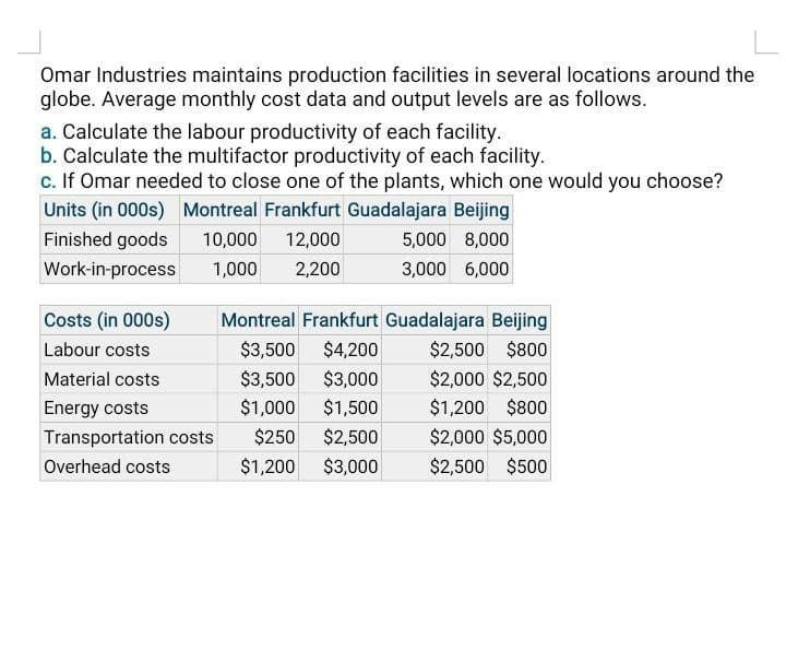 Omar Industries maintains production facilities in several locations around the
globe. Average monthly cost data and output levels are as follows.
a. Calculate the labour productivity of each facility.
b. Calculate the multifactor productivity of each facility.
c. If Omar needed to close one of the plants, which one would you choose?
Units (in 000s) Montreal Frankfurt Guadalajara Beijing
Finished goods
10,000
12,000
5,000 8,000
Work-in-process
1,000
2,200
3,000 6,000
Costs (in 000s)
Montreal Frankfurt Guadalajara Beijing
Labour costs
$3,500 $4,200
$2,500 $800
Material costs
$3,500
$3,000
$2,000 $2,500
Energy costs
$1,000 $1,500
$1,200 $800
Transportation costs
$250
$2,500
$2,000 $5,000
Overhead costs
$1,200
$3,000
$2,500 $500
