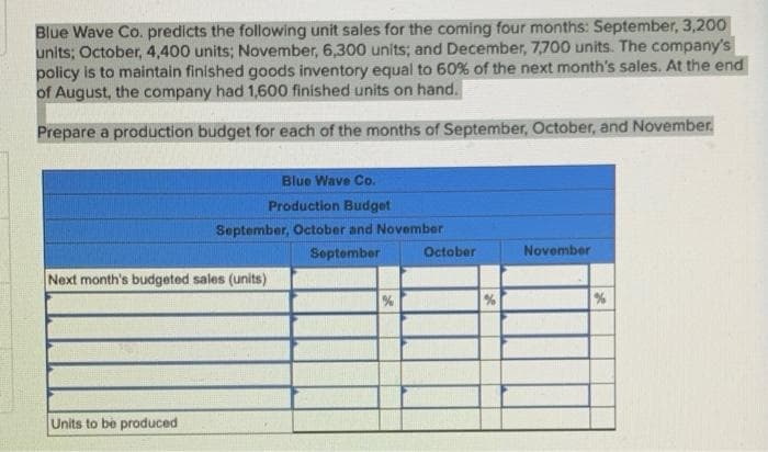 Blue Wave Co. predicts the following unit sales for the coming four months: September, 3,200
units; October, 4,400 units; November, 6,300 units; and December, 7,700 units. The company's
policy is to maintain finished goods inventory equal to 60% of the next month's sales. At the end
of August, the company had 1,600 finished units on hand.
Prepare a production budget for each of the months of September, October, and November.
Blue Wave Co.
Production Budget
September, October and November
September
October
November
Next month's budgeted sales (units)
Units to be produced
