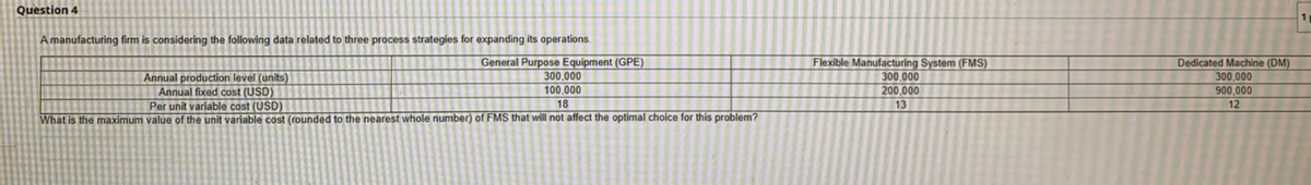 Question 4
A manufacturing firm is considering the following data related to three process strategies for expanding its operations.
Annual production level (units)
Annual fixed cost (USD)
Per unit variable cost (USD)
General Purpose Equipment (GPE)
300,000
100,000
Flexible Manufacturing System (FMS)
300,000
200,000
Dedicated Machine (DM)
300,000
900,000
18
13
12
What is the maximum value of the unit variable cost (rounded to the nearest whole number) of FMS that will not affect the optimal choice for this problem?
