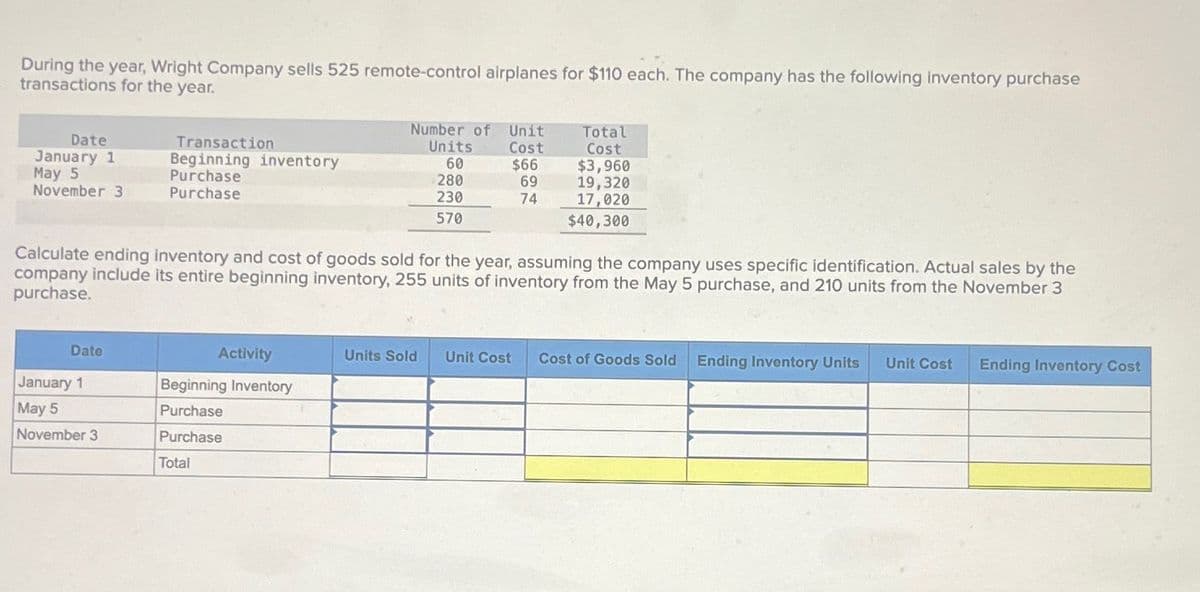 During the year, Wright Company sells 525 remote-control airplanes for $110 each. The company has the following inventory purchase
transactions for the year.
Date
January 1
May 5
November 3
Date
Transaction
Beginning inventory
Purchase
Purchase
January 1
May 5
November 3
Number of Unit
Units
Cost
60
$66
69
74
Calculate ending inventory and cost of goods sold for the year, assuming the company uses specific identification. Actual sales by the
company include its entire beginning inventory, 255 units of inventory from the May 5 purchase, and 210 units from the November 3
purchase.
Activity
Beginning Inventory
Purchase
Purchase
Total
280
230
570
Total
Cost
$3,960
19,320
17,020
$40,300
Units Sold Unit Cost Cost of Goods Sold Ending Inventory Units Unit Cost Ending Inventory Cost