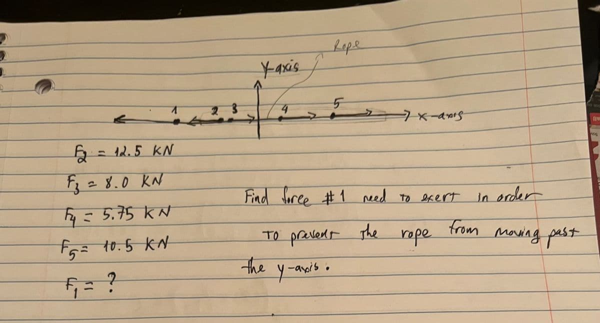 2
@
62 = 12.5 KN
F₂ = 8.0 KN
= 5.75 KN
F5 = 10.5 KN
F₁ =
1
?
2 3
V
Yaxis /
4
веря
5
7x-axis
To prevent
the y-axis.
Find force #1 need to exert
The
rape
In order
from moving past