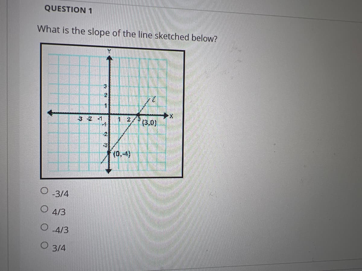 QUESTION 1
What is the slope of the line sketched below?
O-3/4
O 4/3
O 4/3
O 3/4
3 2 1
pyth
3
A
N
-2
3
7
X