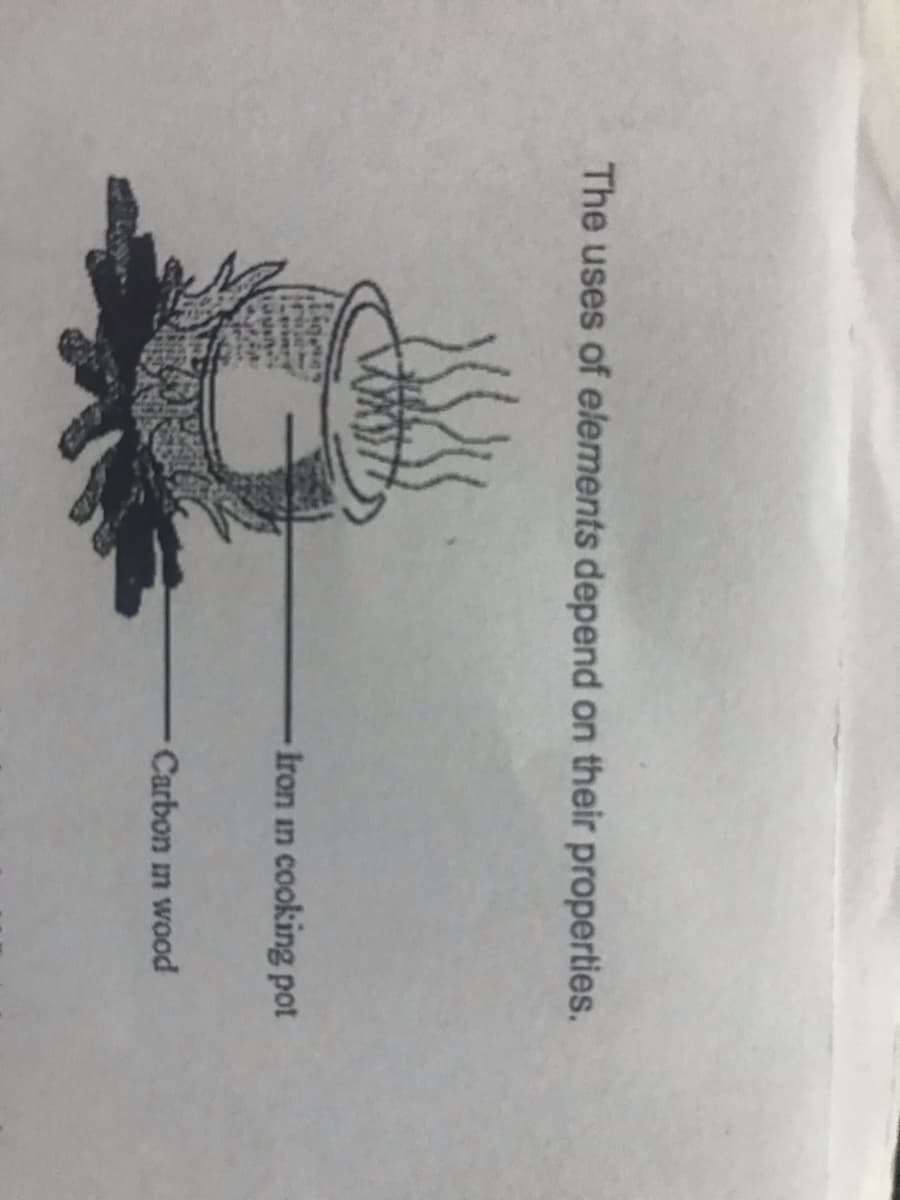 The uses of elements depend on their properties.
Iron in cooking pot
Carbon im wood
